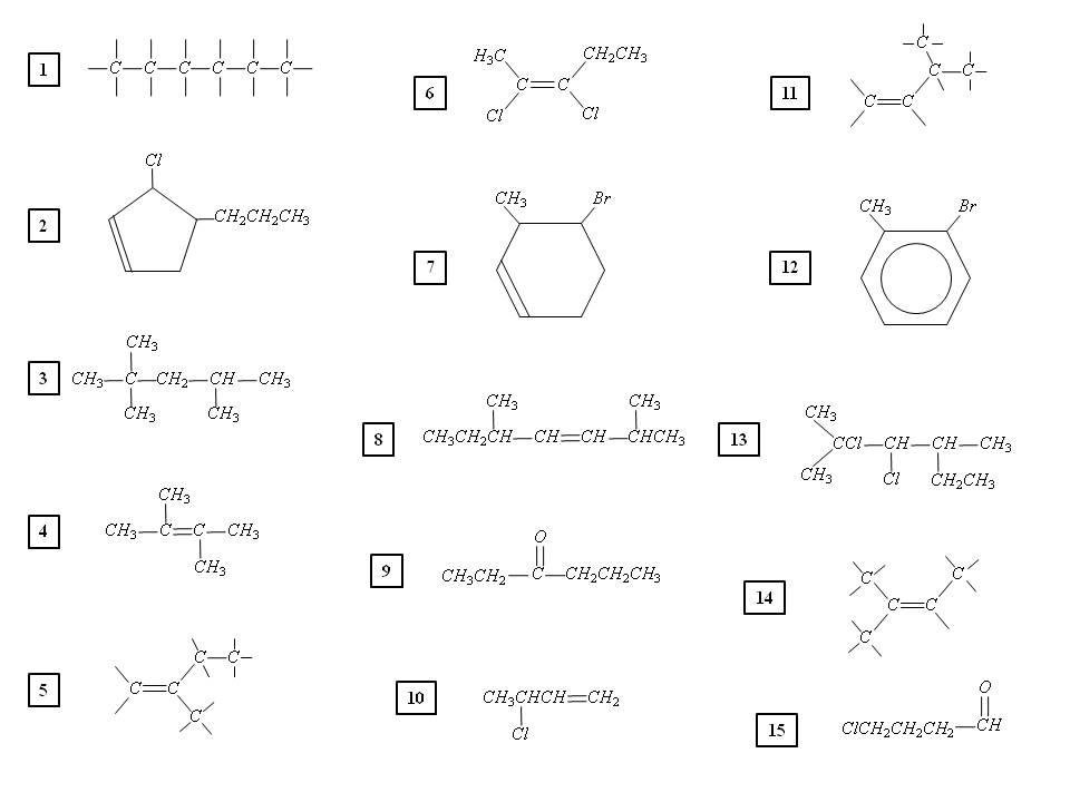 Organic Chemistry Functional Groups Chart